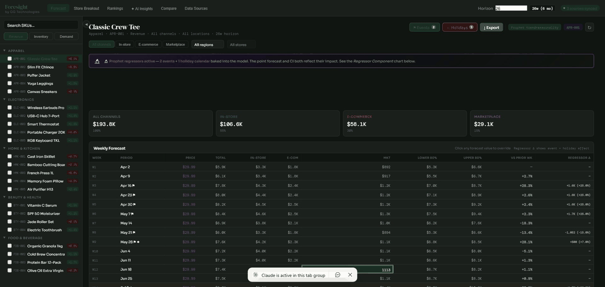 Foresight dashboard walkthrough showing forecasting, AI insights, store breakout, rankings, and data source management