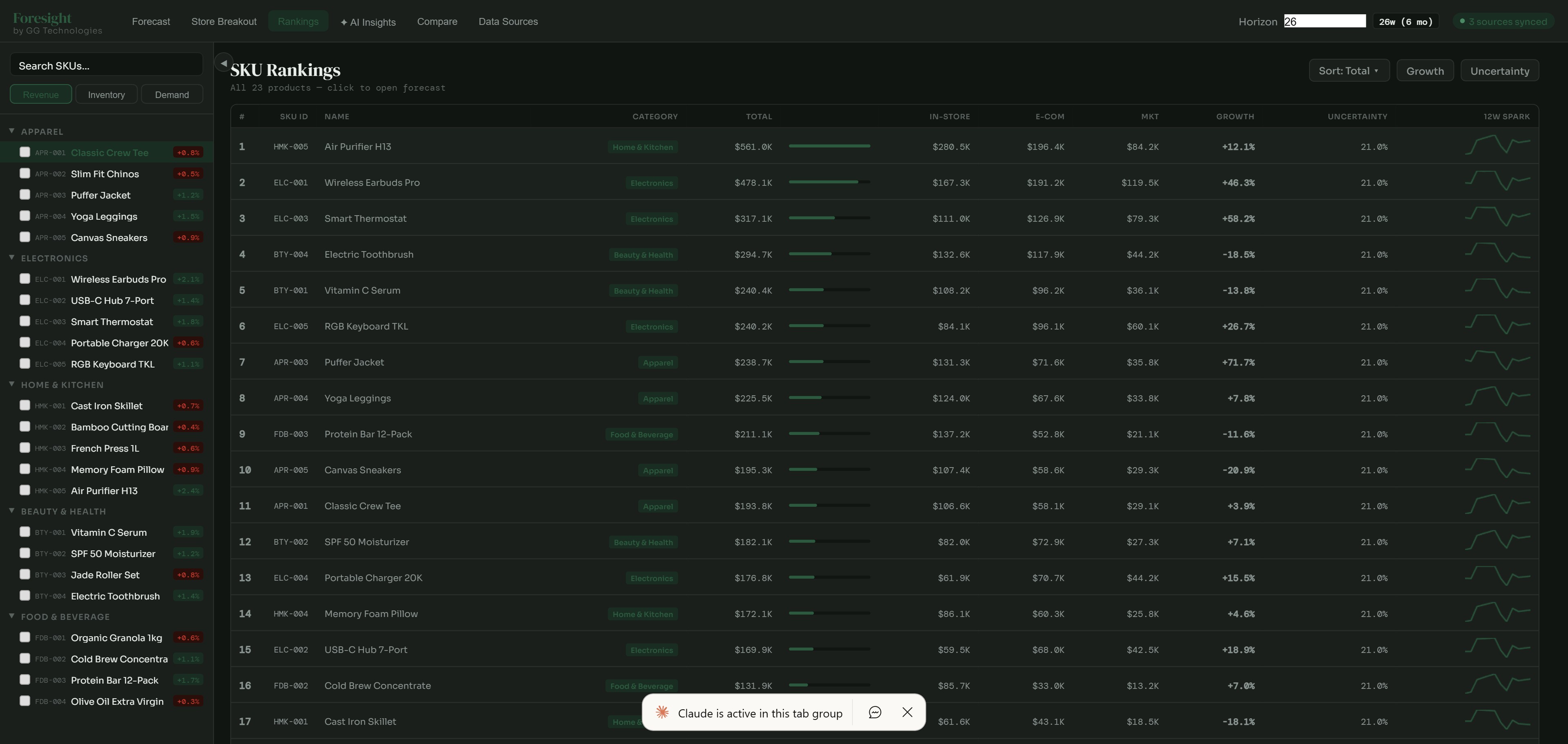Rankings and Portfolio View showing product performance sorted by revenue and growth
