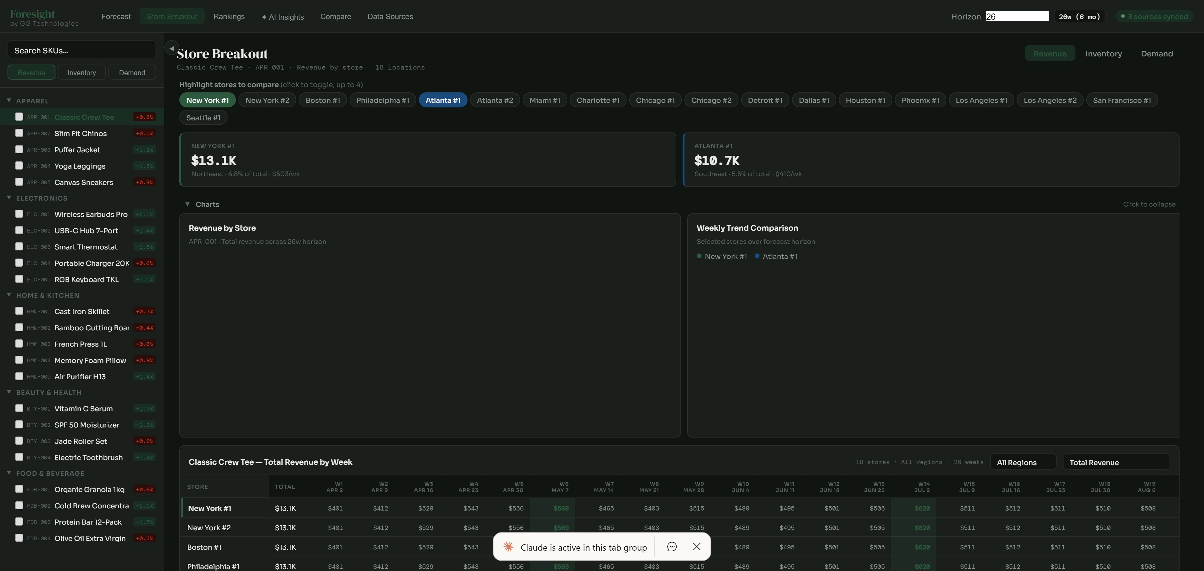 Store-Level Breakout comparing demand across multiple retail locations